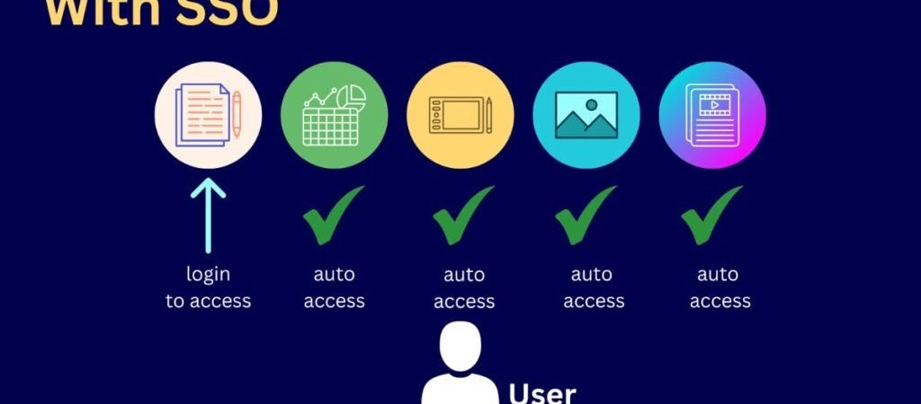 Implementasi Single Sign-On (SSO) Kampus untuk Kemudahan dan Keamanan Akses