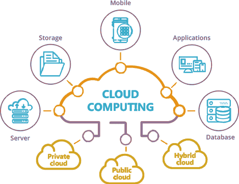 Peran Cloud Computing dalam Pengelolaan Data Akademik Skala Besar
