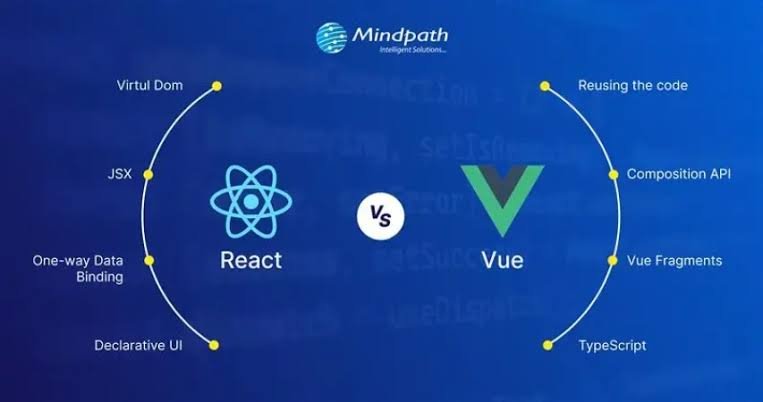 Memilih Framework Frontend: Pertimbangan antara React dan Vue